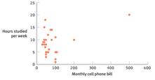 2032_shape of the distribution for monthly cell.png